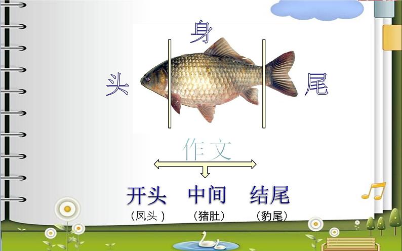 《如何写好作文的开头》教学课件02