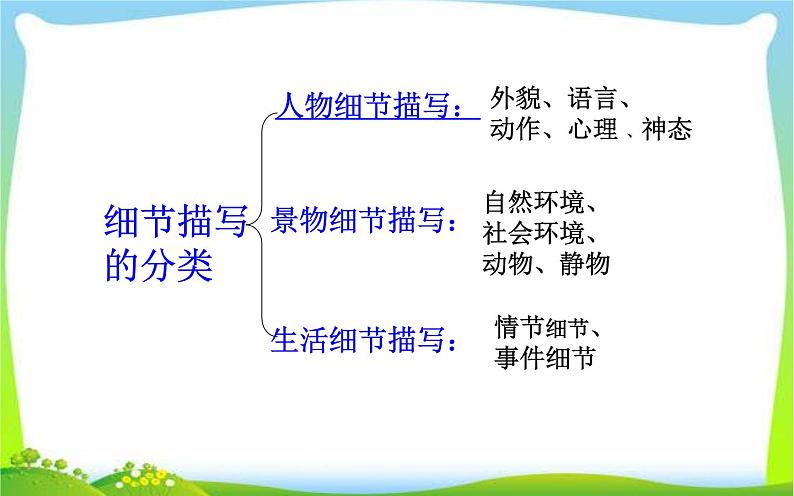 抓住细节（人物描写）教学课件05