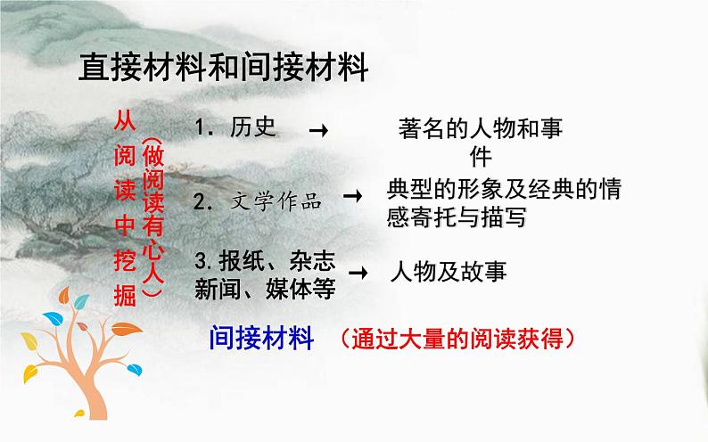 《怎样选材》教学创新课件05