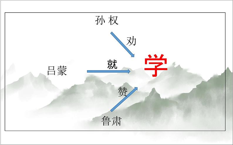 《孙权劝学》优质课件第2页