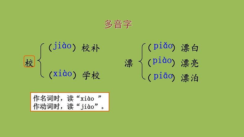 部编版语文七年级下册 第一单元 2 说和做——记闻一多先生言行片段 课件07