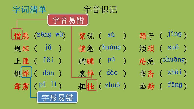 部编版语文七年级下册 第三单元 9 阿长与《山海经》 课件04