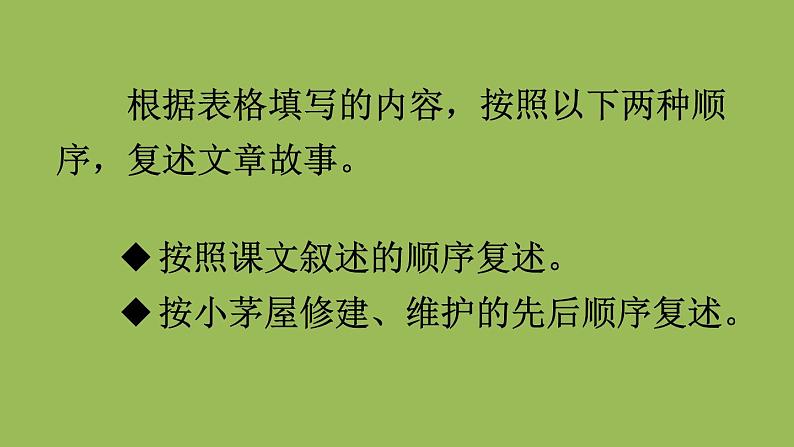 部编版语文七年级下册 第四单元 14 驿路梨花 课件06
