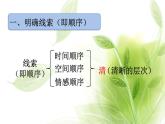 《如何写游记》教研组备课课件