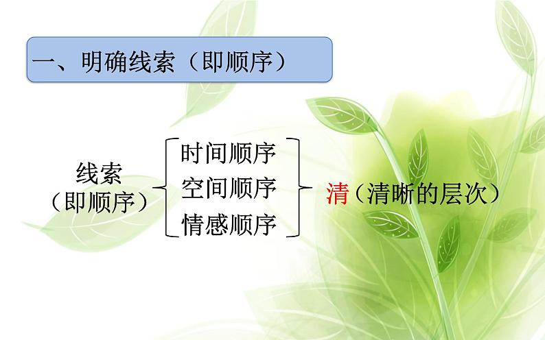 《如何写游记》教研组备课课件04