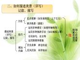 《如何写游记》教研组备课课件
