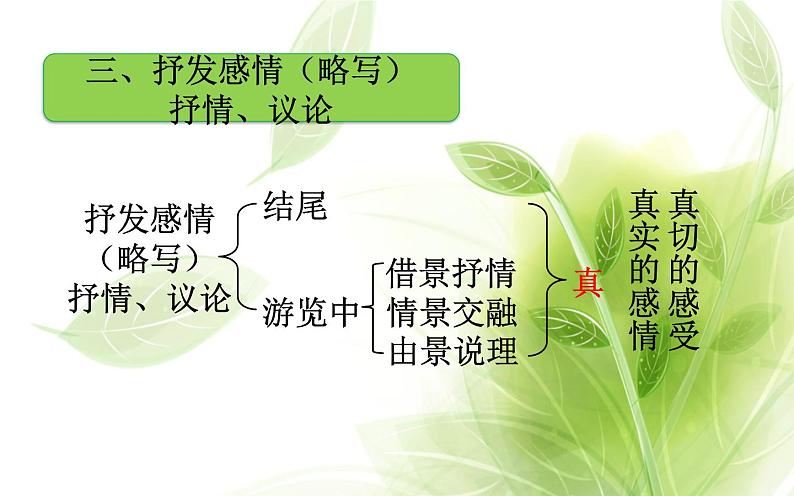 《如何写游记》教研组备课课件06