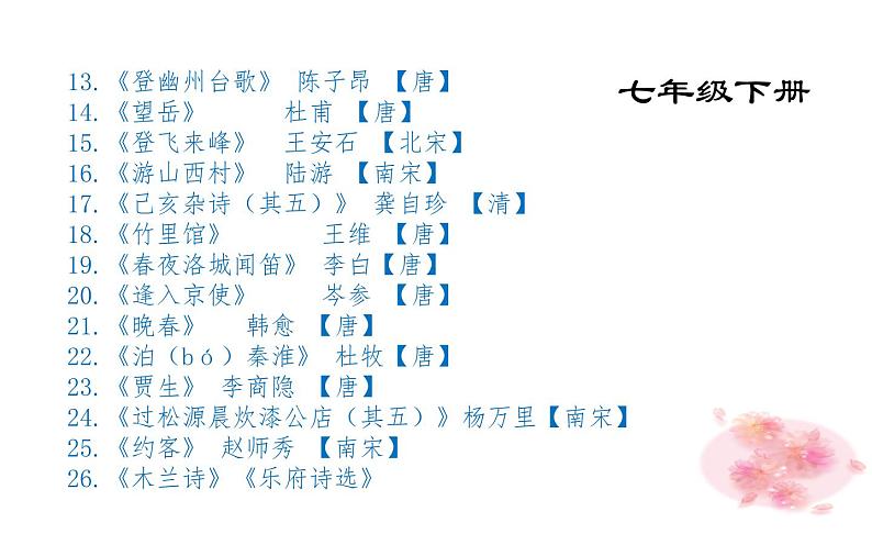 《古诗苑漫步》教学专用课件07