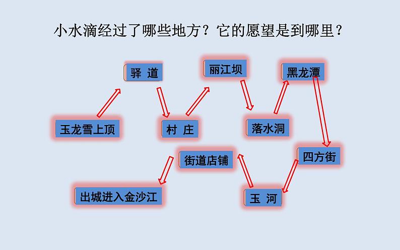 《一滴水经过丽江》优课一等奖课件06