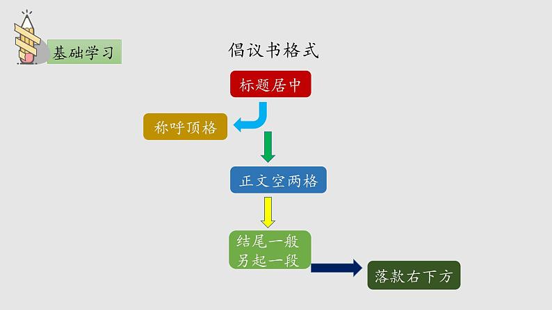 写作：学写倡议书创优公开课一等奖课件08