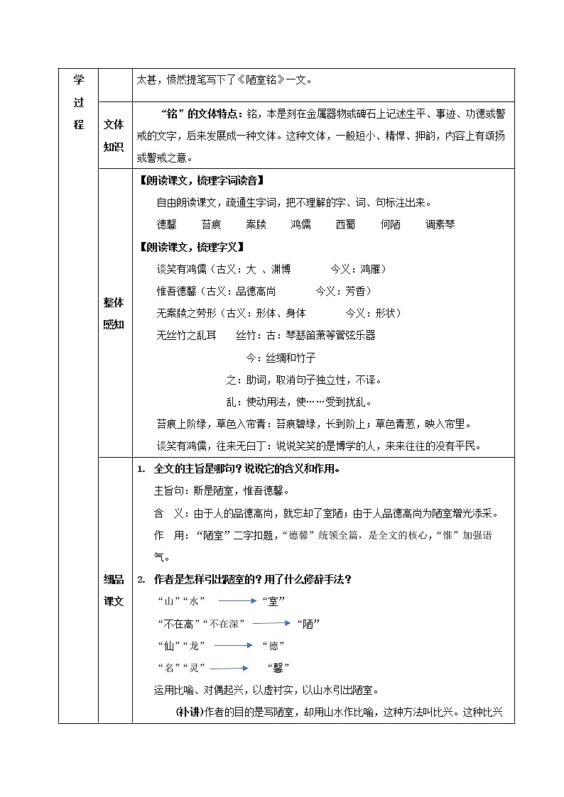 陋室铭 优课创新教学设计02