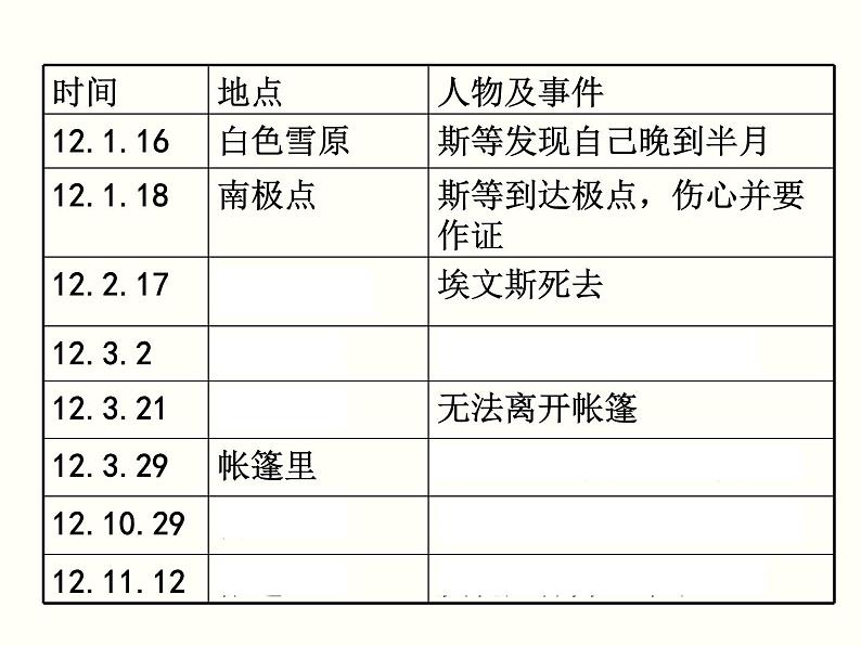 【教学课件】部编版语文七年级下册第6单元22.伟大的悲剧第8页