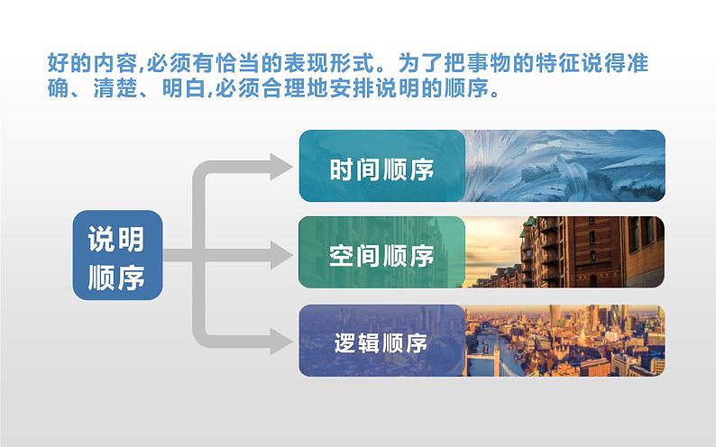 写作：说明的顺序公开课优秀课件04