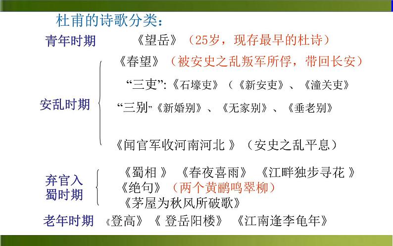 《茅屋为秋风所破歌》公开课教学课件05