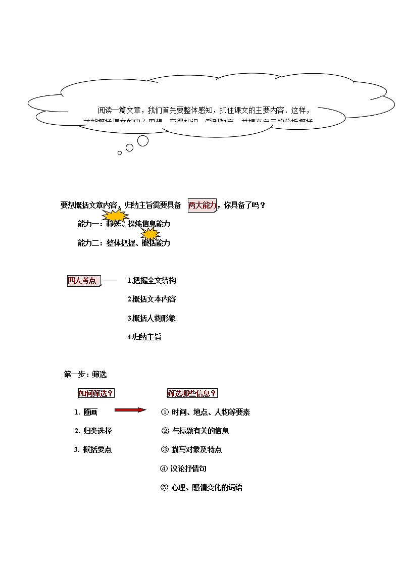 2021年中考语文热点专题记叙文阅读之概括主要内容（知识点梳理+练习）02