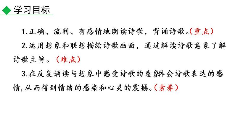 第三单元课外古诗词诵读 课件——2021春季部编版语文七年级下册第2页