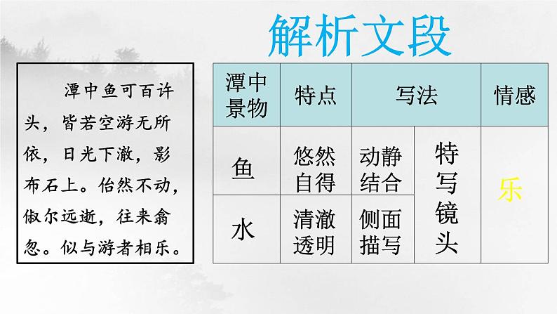 第10课《小石潭记》课件（第2课时）第5页