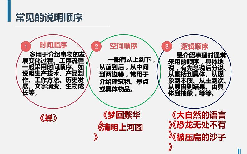 《说明的顺序》公开课展示课件第5页