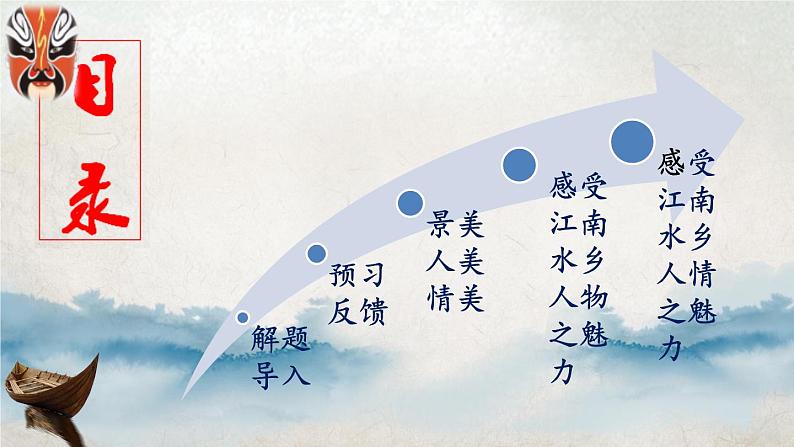 八下语文《社戏》优创教学课件PPT02