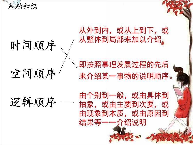 八下语文第二单元写作：说明的顺序 优创教学课件PPT08