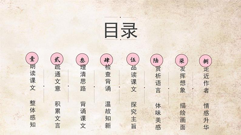 八下语文《桃花源记》优创教学课件PPT02