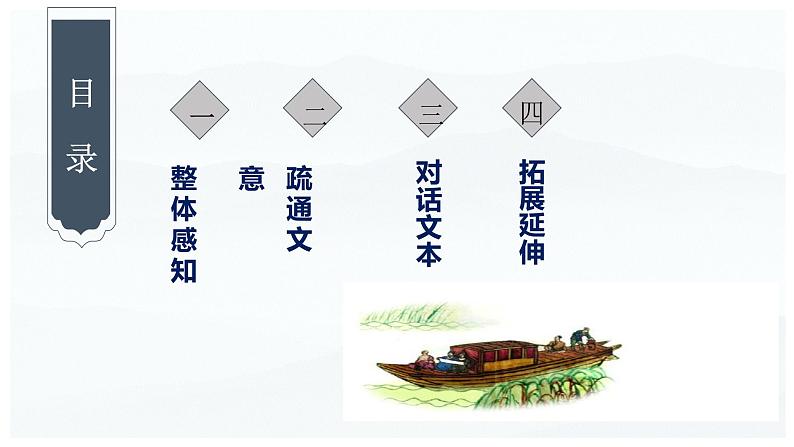 八下语文《核舟记》优创教学课件PPT02