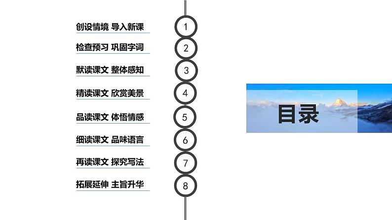 八下语文《在长江源头各拉丹冬》优创教学课件PPT02