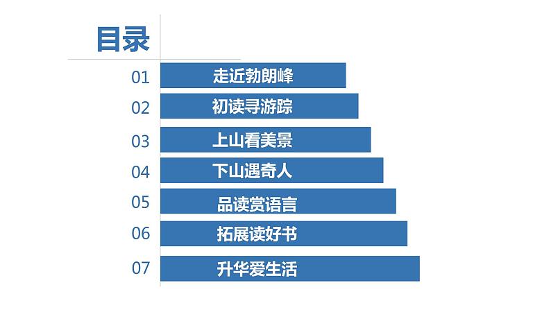 八下语文《登勃朗峰》优创教学课件PPT02