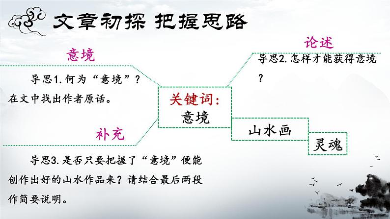 《山水画的意境》创优公开课教学课件05