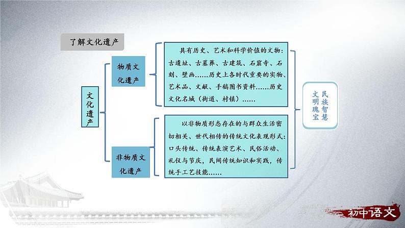 综合性学习：身边的文化遗产 优课一等奖教学课件04