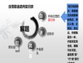 2020—2021学年部编版语文九年级下册第24课《诗词曲五首——白雪歌送武判官归京》课件（共11张PPT）