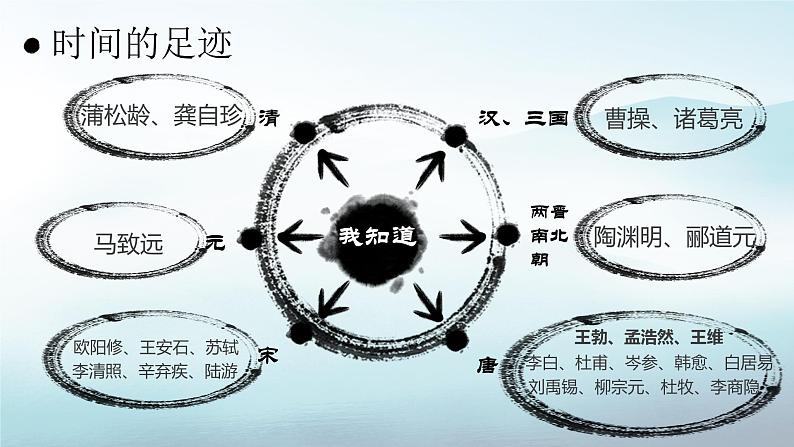 八下语文三单元综合性学习《古诗苑漫步》精品课件第4页