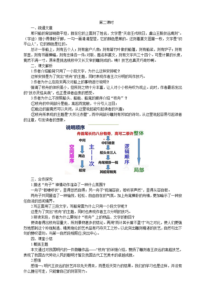 11《核舟记》课件(共57张PPT)+教案+素材03