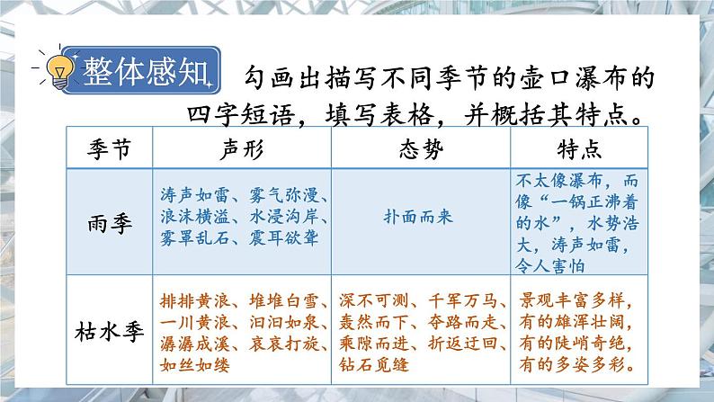2020-2021学年部编版语文八年级下册第17课《壶口瀑布》课件（共39张PPT）第6页