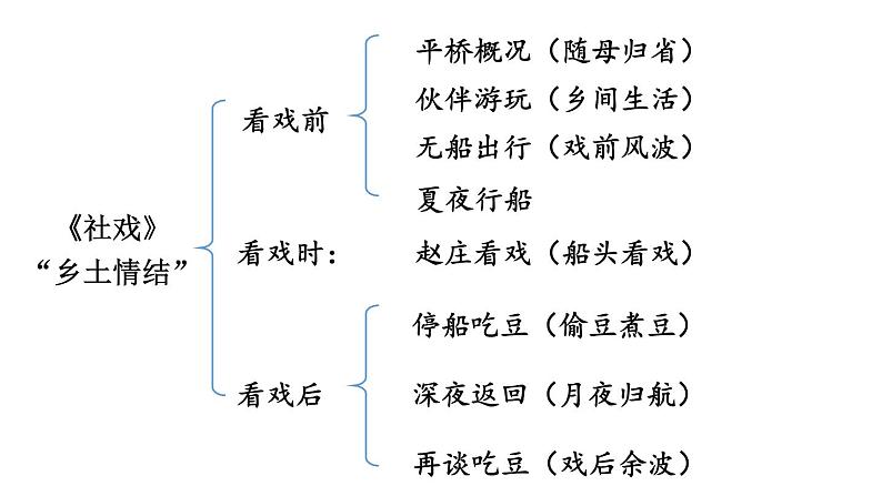 2020-2021学年部编版语文八年级下册第一单元写作《学习仿写》课件（共45张PPT）08