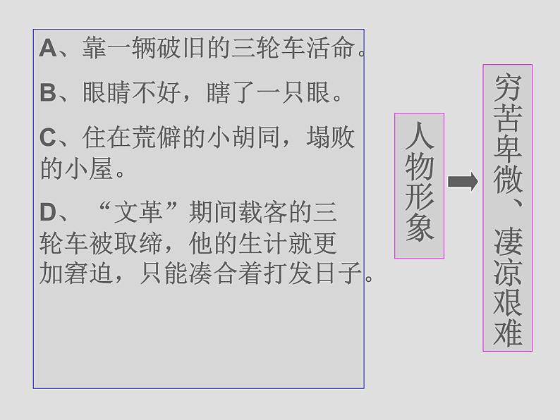 2020-2021学年部编版语文七年级下册 第11课《老王》课件（27张PPT）第6页