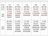 2021年中考语文系统复习 冲刺中考作文提分专题《审题立意之命题作文课件》