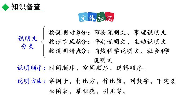5.大自然的语言 课件——2021春季部编版语文八年级下册课件第3页