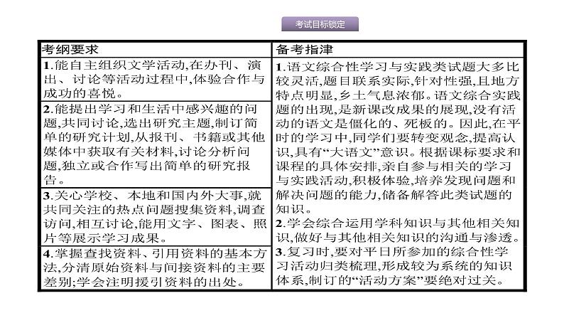 中考综合性学习 课件02