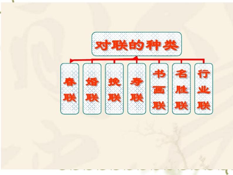 中考对联ppt课件06