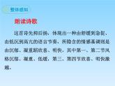 部編版九年級語文下冊全冊教學課件