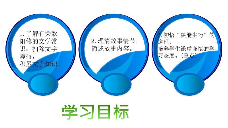 人教版七年级下语文12 《卖油翁  》精品课件第5页