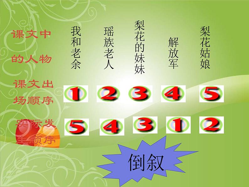 15驿路梨花课件第8页