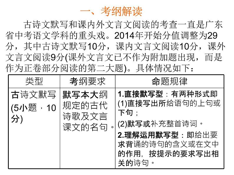 2018年中考语文总复习古诗文全解全练教师课件：广东中考古诗文解读 (共42张PPT)02