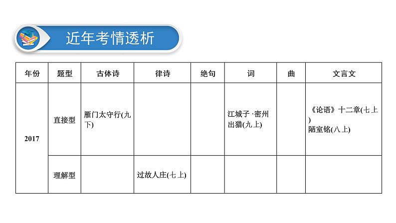 广东省2018届中考语文课件：第1部分 专题1 (共117张PPT)03