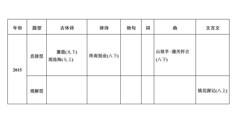 广东省2018届中考语文课件：第1部分 专题1 (共117张PPT)05