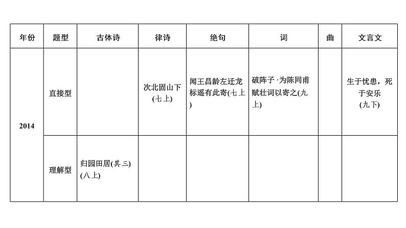 广东省2018届中考语文课件：第1部分 专题1 (共117张PPT)06