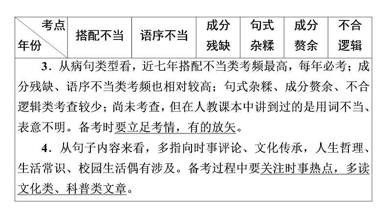 广东省2018届中考语文课件：第1部分 专题4 (共121张PPT)06