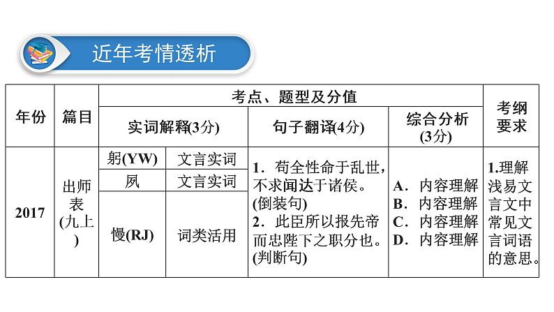 广东省2018届中考语文课件：第2部分 专题1 (共92张PPT)03