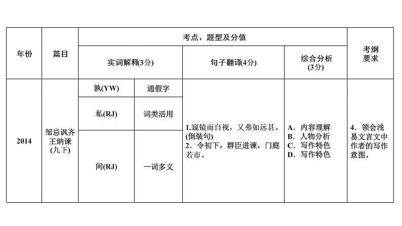 广东省2018届中考语文课件：第2部分 专题1 (共92张PPT)06